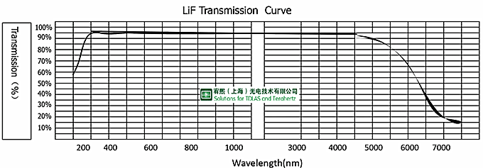 VUV级 (LiF)氟化锂窗片 0.104-7μm (晶体LiF窗口片)