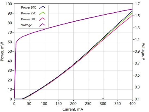 innolume 光纤耦合分布式反馈激光二极管模块 1120nm 50mW