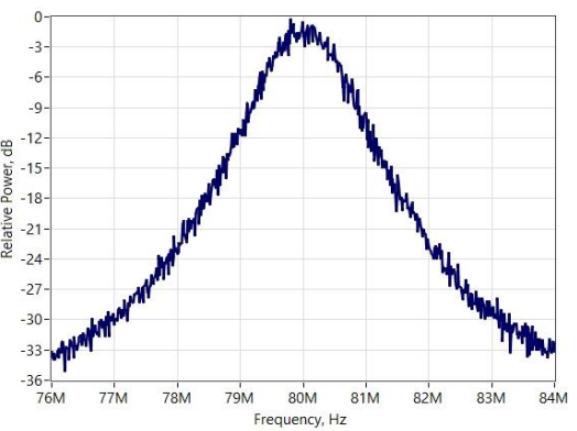 innolume 光纤耦合分布式反馈激光二极管模块 1120nm 50mW