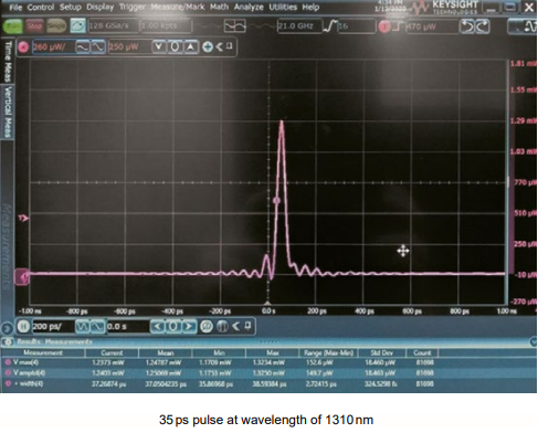 35-ps-pulse-at-wavelength-of-1310-nm.png